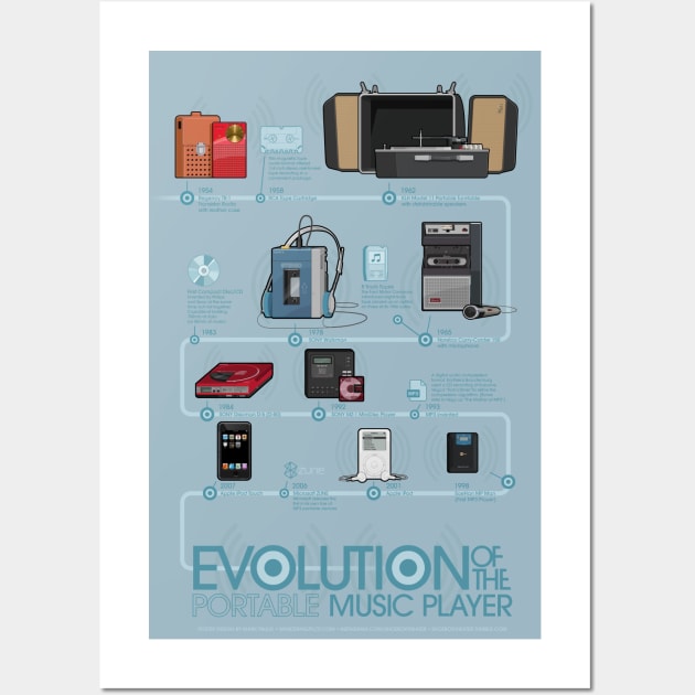 Evolution of the Portable Music Player Poster (Blue) Wall Art by markpaulik